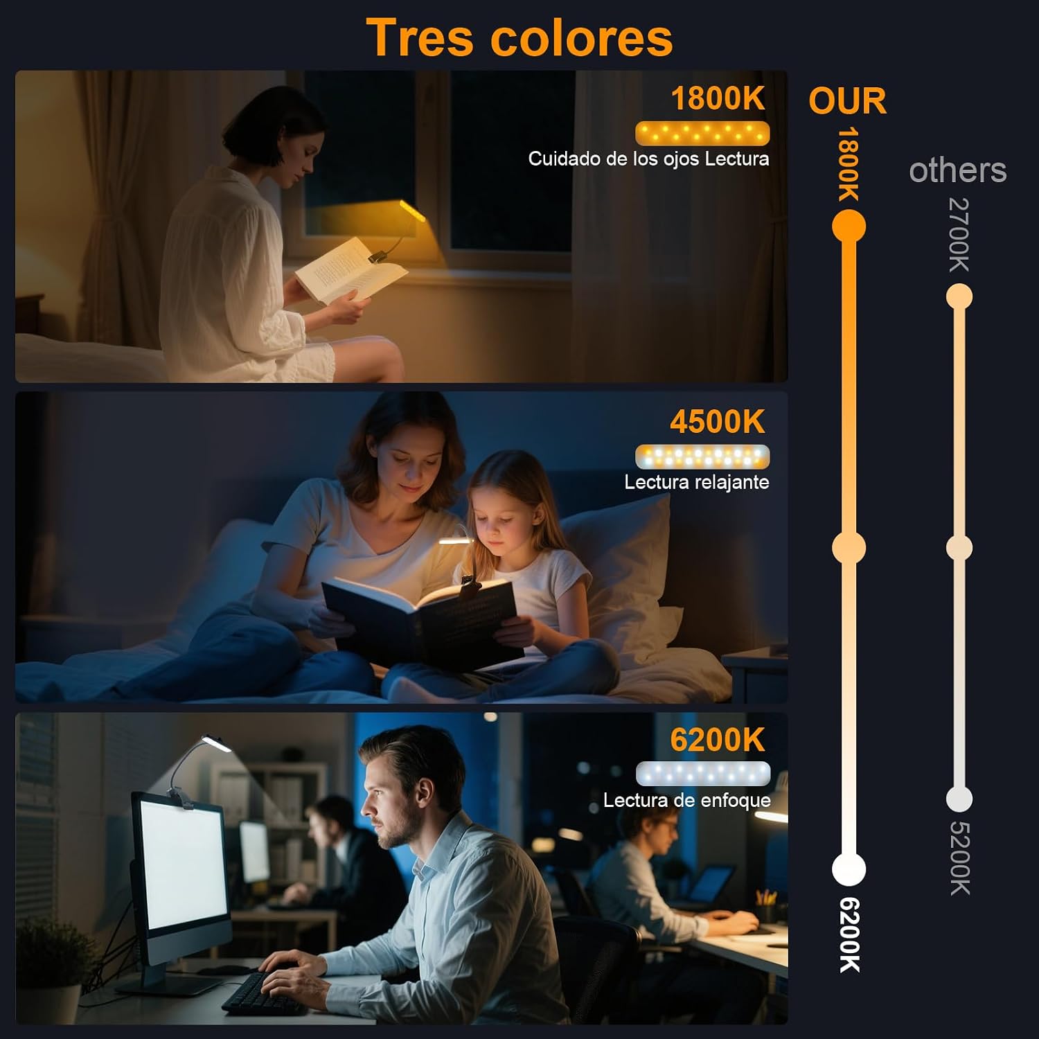 24 LED Book Light, 360° Flexib - Book Light Flexible incelemesi ve fiyatı